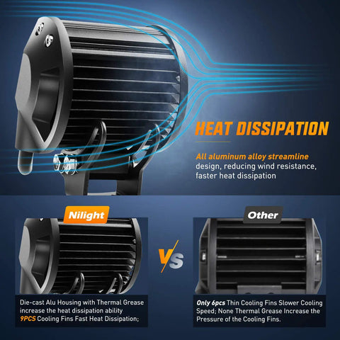 Comparison of heat dissipation for 2 Pack 18W LED Pods With 1260 Lumens Spot Off Road Lights, showing aluminum heat sink design.