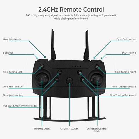4K Camera Drone For Kids And Adults remote control with labeled features including headless mode, 3 speeds, and fine tuning options.