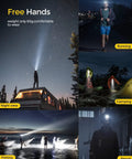 Beast USB Rechargeable Head Lamp With IPX4 Waterproof Build used for night running, camping, fishing, and repair activities.