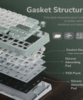 Gasket Mount 60 Percent Wired Mechanical Keyboard Hits Different With Hot Swap Linear Switches Smooth Pbt Keycaps And Rgb Backlight And Programmable Knob For Your Desk showing gasket structure with poron cotton.