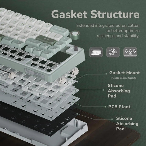 Gasket Mount 60 Percent Wired Mechanical Keyboard Hits Different With Hot Swap Linear Switches Smooth Pbt Keycaps And Rgb Backlight And Programmable Knob For Your Desk showing gasket structure with poron cotton.
