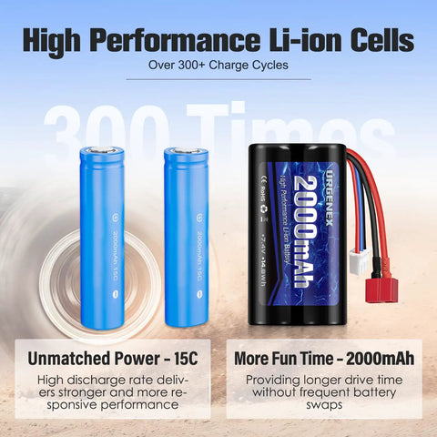 2S 7.4V 2000mAh Li Ion RC Battery With Dean Style T Plug For WLtoys 4WD High Speed RC Cars And Most 1/10 1/12 1/16 Scale RC Cars Trucks Boats Includes USB Charger shown with high performance cells highlighting 300+ charge cycles and unmatched power 15C