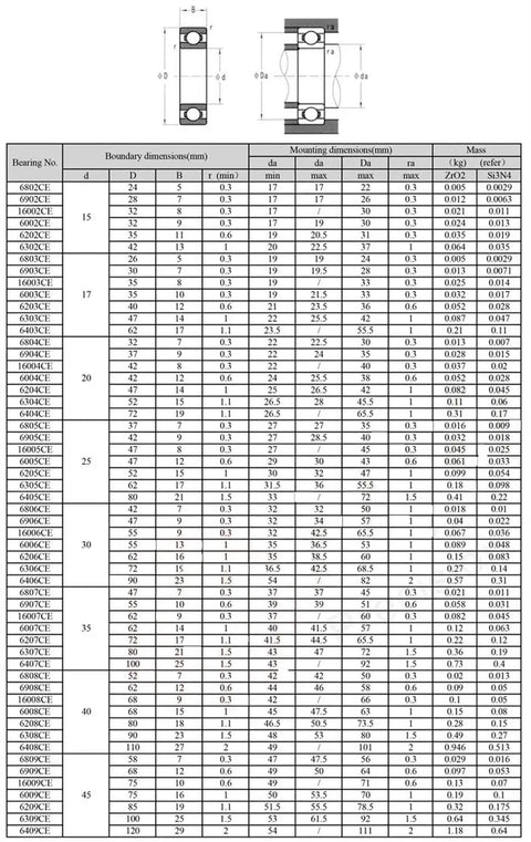 Top Tier Silicon Nitride Full Ceramic Ball Bearings Model 6009 With PTFE Cage And 45X75X16MM Specs detailed dimensions chart.