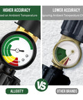 Propane Tank Gauge Level Indicator for 5 to 40 Pound Tanks with 100 Percent Brass Beefed Up Construction and Leak Proof Connection
