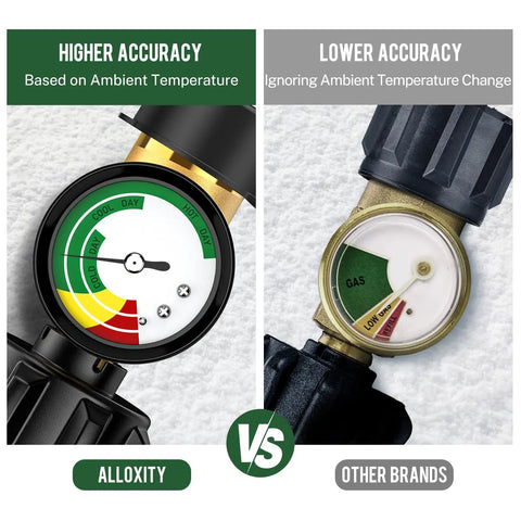 Propane Tank Gauge Level Indicator for 5 to 40 Pound Tanks with 100 Percent Brass Beefed Up Construction and Leak Proof Connection