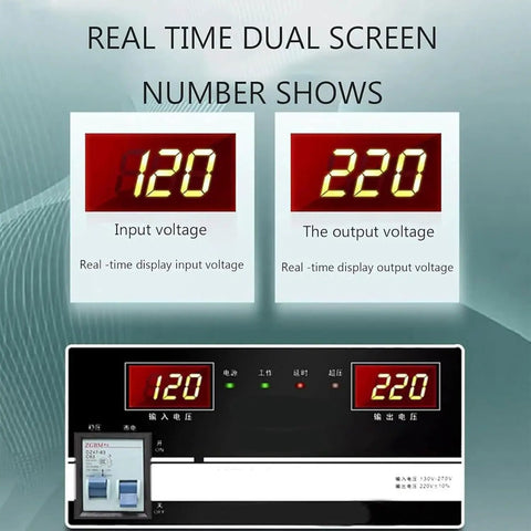 No Sweat Heavy Duty Automatic Voltage Stabilizer Built Tough For Your Home Gear Pure Copper Coils Dual Digital Display showing 120V input and 220V output.