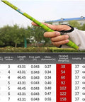 Hand holding Portable Telescopic Fishing Rod For Travel, Crucian Carp Rod with 360 Degree Rotating Tip, carbon finish, outdoors.
