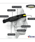 Diagram of Rechargeable LED Headlamp With Motion Sensor, 1200 Lumens, 10 Hour Runtime, showing components and functions on a head model.