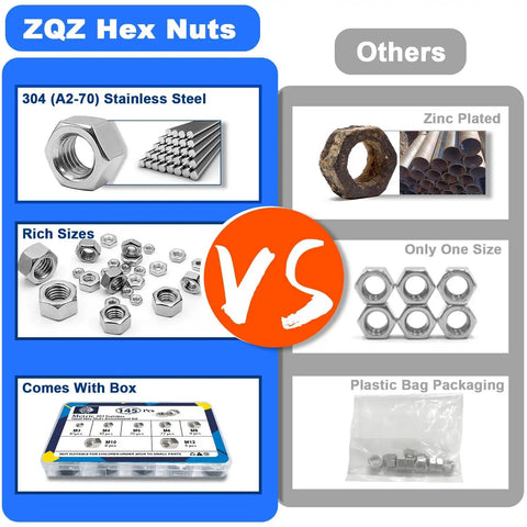 Comparison chart featuring Assorted Stainless Steel Hex Nuts Kit M3 M4 M5 M6 M8 M10 M12 145 Pieces 304 Stainless Steel Hardware Set versus other options