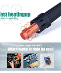 Close-up of 993DM II 1000W Desoldering Hot Air Soldering Station nozzle, showing fast heating and copper coil detail.