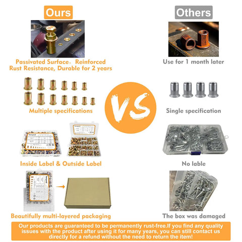 Comparison of Rock Solid 420 Piece Metric And Sae Rivet Nuts Assortment Kit with durable packaging and multiple specifications.