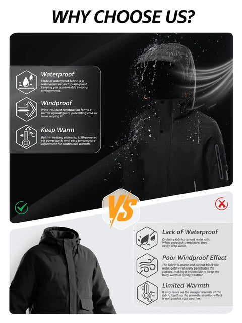 Comparison of Heated Ski Jacket With 4D Smart Heating Windproof Waterproof Shell Graphene Lined Insulated Coat and non-waterproof jacket