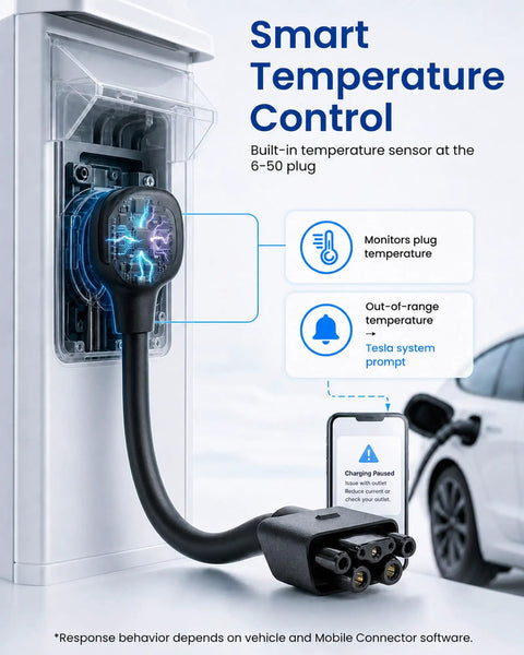 Heavy Duty Nema 6 50 Adapter For Tesla Gen 2 Mobile Connector 240V 32A Ev Charger Plug with smart temperature control feature.