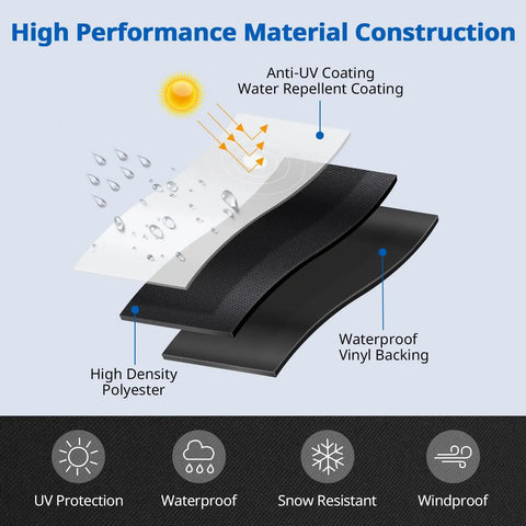 Diagram of 65-Inch Wide By 28-Inch Deep By 30-Inch High Outdoor Bistro Set Cover showing material layers including waterproof polyester.
