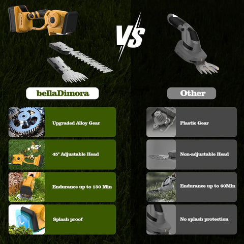 Comparison chart of 20V Cordless Hedge Trimmer With 2 In 1 Grass Shears vs another model, showcasing features like alloy gear and adjustable head.