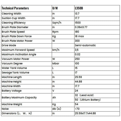 Technical parameters table for Foldable Walk Behind Floor Scrubber Machine with 180 RPM and 300W motor showing dimensions and specs.