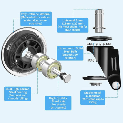 Heavy Duty Office Chair Caster Wheels Set Of Five For A Killer Smooth Ride On Hardwood Tile And Carpet Universal Rollerblade Rubber Casters For Gaming Desk Swivel Chairs Quiet Gliding No Fuss Setup Three Inches close-up of caster wheel components including polyurethane material and universal stem.