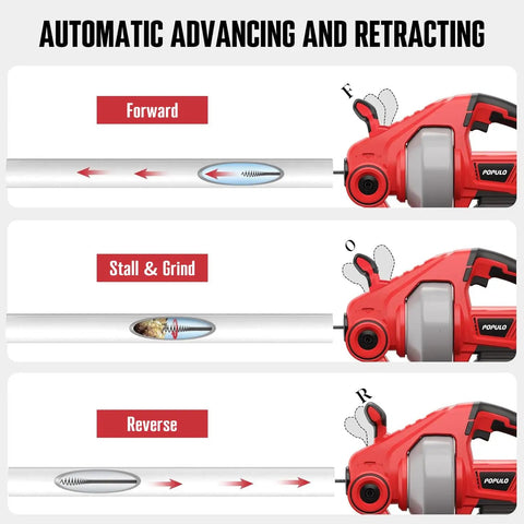 Diagram of 20V Cordless Drain Auger Auto Feed 25 Ft Drain Snake showing automatic advancing and retracting mechanism.
