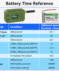 Image showing battery time reference for the Dual Pack Esp32 Lora V3 Module Board Featuring Slick Hard Case And Reliable Battery.
