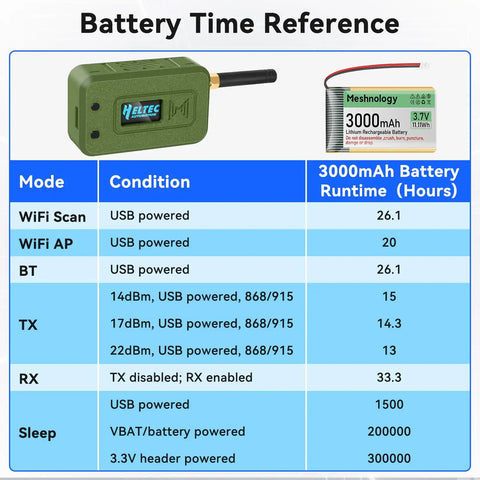 Image showing battery time reference for the Dual Pack Esp32 Lora V3 Module Board Featuring Slick Hard Case And Reliable Battery.