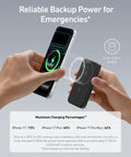 Tiny But Mighty 5000mAh Magnetic Power Bank charges iPhone while held, showcasing compact design and emergency use.