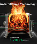 Diagram of Smokeless 19 Inch Fire Pit For Camping With Waterfallflame Technology showing triple layer combustion zones and airflow.