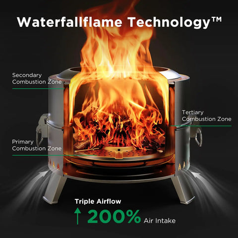 Diagram of Smokeless 19 Inch Fire Pit For Camping With Waterfallflame Technology showing triple layer combustion zones and airflow.
