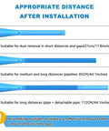 Pro Dryer Vent Cleaner Kit With Vacuum Hose Attachment And Lint Remover for different cleaning distances in blue.