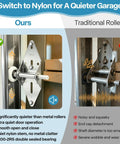Garage Door Hardware Kit Replacement For 16x7 And 18x7 Doors With Premium White Nylon Rollers Heavy Duty 14 GA Hinges Top And Bottom Brackets Lift Cables And Mounting Screws Ready To Install For Residential Use, nylon roller close-up