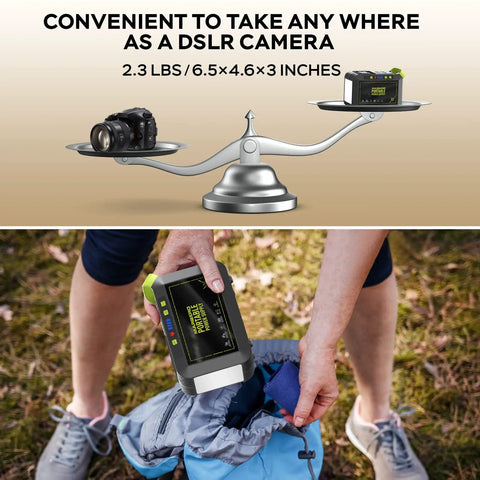 Portable Power Station 88Wh Lithium Battery Solar Generator With Fast Charging And AC Outlet 120W Peak Power Bank shown on scale against a DSLR camera.