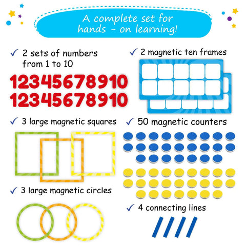 84 Piece Magnetic Number Bonds and Magnetic Ten Frames Set showing numbers, ten frames, squares, circles, counters, and lines.
