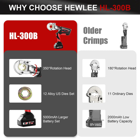 Heavy Duty Cordless Electric Wire Cable Crimping Tool Boasts 60KN Torque And Brushless Muscle Built Like A Tank Includes Dual 18V Packs And Twelve Quick Swap Dies For No Sweat Jobs And Smooth Reliable Crimps Always with 350° rotation head and 12 alloy dies.