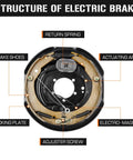 Electric trailer brake drum diagram showing brake shoes, return spring, backing plate, adjuster screw, electro-magnet