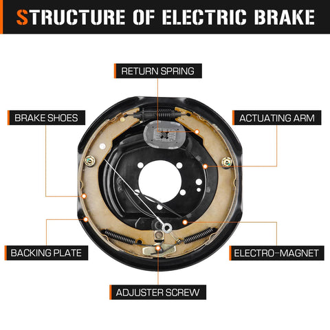 Electric trailer brake drum diagram showing brake shoes, return spring, backing plate, adjuster screw, electro-magnet