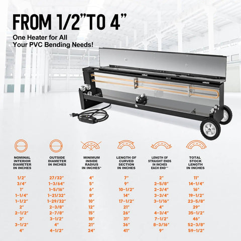 Heavy Duty Electric PVC Pipe Heater Bender For 1/2 To 4 Inch Conduit With Smart Temperature Detector displayed with sizing chart.