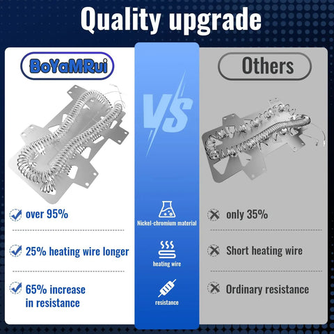 Comparison of Upgraded DC47-00019A Dryer Heating Element Replacement with competitors, showing nickel-chromium material advantage.