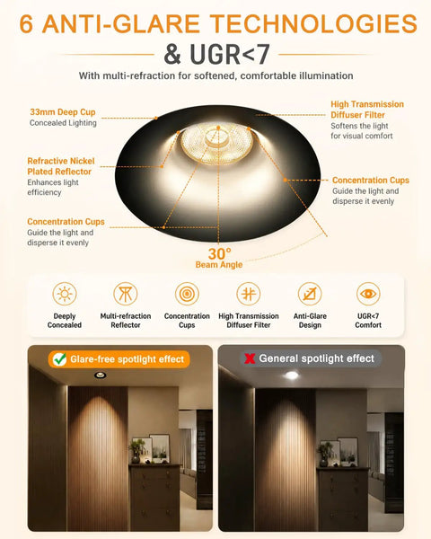 Sublimation 3 inch 5CCT Anti-Glare Led Recessed Lights showcasing anti-glare technology and beam angle for lighting design.