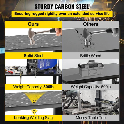 Comparison graphic of Beefy Heavy Duty Welding Table 36 By 24 Inches With 800 Lbs Capacity, showcasing features against other tables.