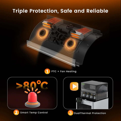 Filament Dryer Attachment For Bambu Lab Gen 1 With 70C Fast Heating showing safety features and smart temperature control.