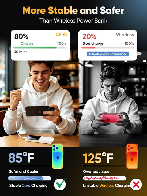 Comparison of cord versus wireless charging temperatures with Portable Charger Power Bank With Built In Cable 15000mAh 22.5W