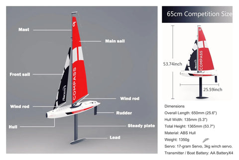 Diagram of 53 Inch Wind Powered Remote Control RC Sailing Boat With 2.4G Radio Assembled Durable ABS Fiberglass Hull featuring labeled parts and dimensions.