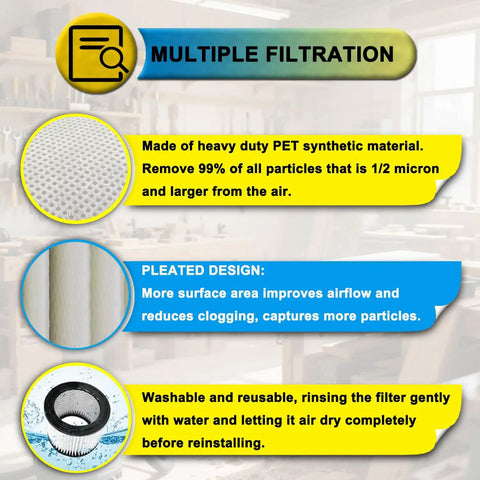 Diagram showing multiple filtration features of Three Pack 90398 Replacement Filter Cartridges for wet dry vacs.