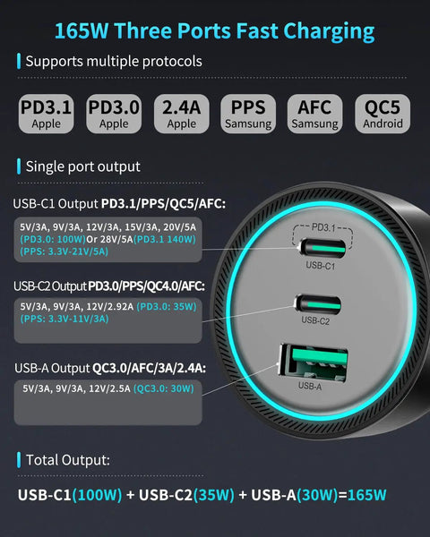165W Road Trip Ready PD 3.1 Usb C Fast Car Charger with three ports for quick charging of devices.