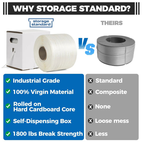 Badass Heavy Woven Pallet Strapping Tape One Thousand Foot Roll Half Inch Wide in self-dispensing box compared to competitor.