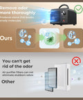 Beast High Capacity Ozone Machine Odor Remover For Home Car Office And Industrial Use, 48000mg O3 Ionizer Air Purifier Deodorizer