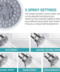 Filtered Shower Head With Five Modes And High Pressure 15 Stage Hard Water Filtration To Remove Chlorine And Harmful Substances in Black