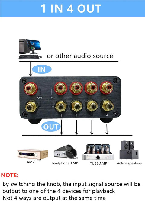 RCA Switcher 4 In 1 Out For Home Audio Setup, HiFi Input Selector And Signal Splitter Box shown with gold plated RCA connectors.