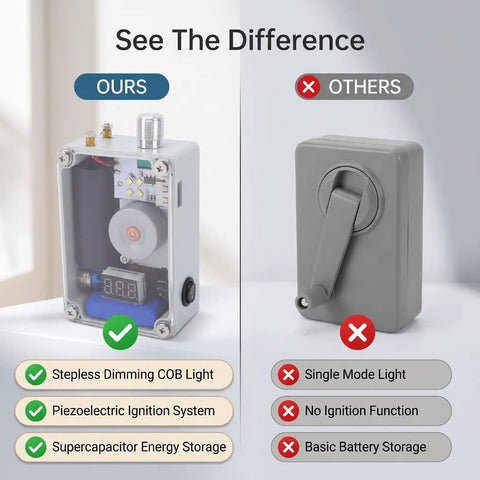 Comparison image showing Hand Crank Generator With Adjustable Cob Led Light Portable Usb Charger For Emergency Prep Reliable Survival Power Bank.