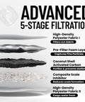 Advanced 5-stage filtration system infographic for Cat Water Fountain With Detachable Tank And Secure Clips Easy Clean And Easy Assembly 85Oz Capacity Pet Drinking Dispenser With Quiet Operation And LED Light Ideal Gift For Cats Dogs And Small Pets Black, showing high-density polyester, foam layer, activated carbon, and scale inhibitor details visually represented.