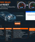Infographic displaying OBD2 Scanner Car Code Reader For Diagnostics And Troubleshooting, including DTC code example P0045.
